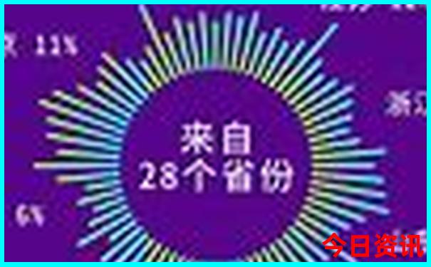最适合避暑的城市